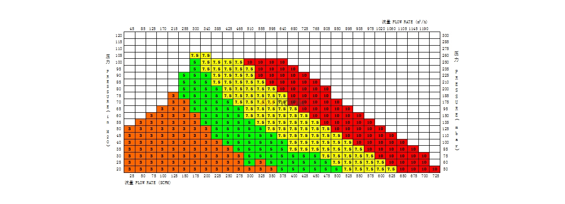 HANK70-7.5 HANK70-7.5